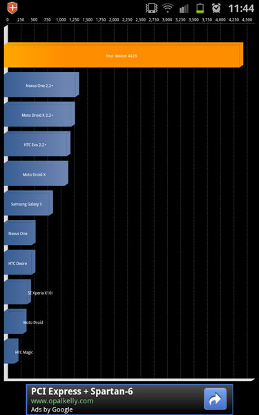 Samsung Galaxy Note