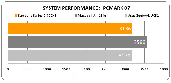 đánh giá samsung series 9 900X3B