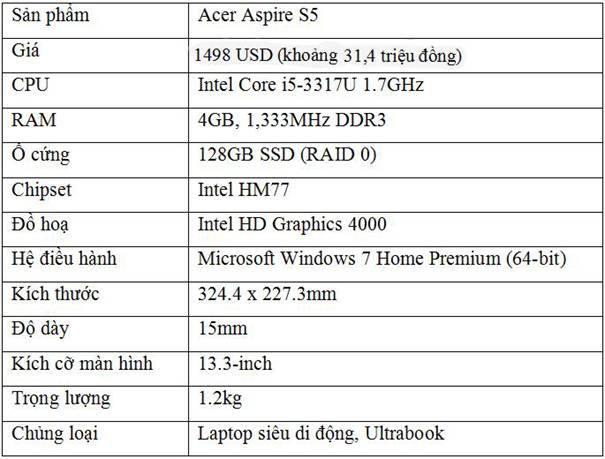 Đánh giá Acer Aspire S5 (CPU Core i5-3317U 1.7GHz, 4GB RAM)