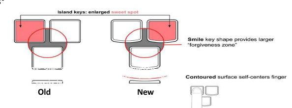So sánh bàn phím ThinkPad thế hệ mới và thế hệ cũ
