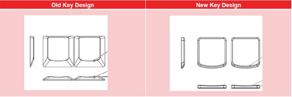 So sánh bàn phím ThinkPad thế hệ mới và thế hệ cũ