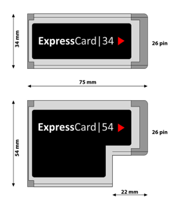 Cổng ExpressCard trên laptop dùng làm gì?