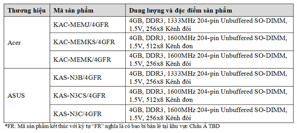 kingston ram
