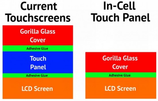 in-cell touch panel