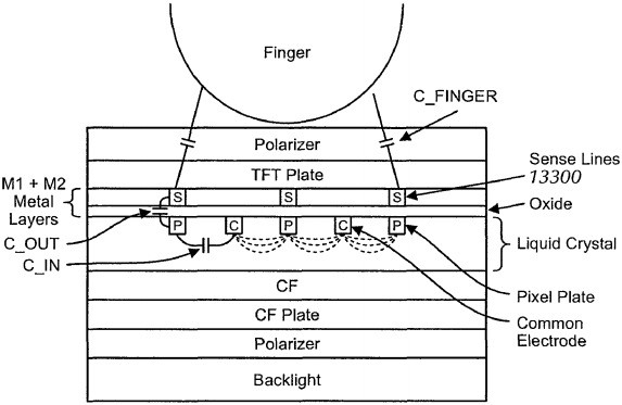apple in-cell touch panel