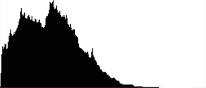 histogram là gì