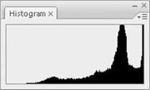 sử dụng histogram