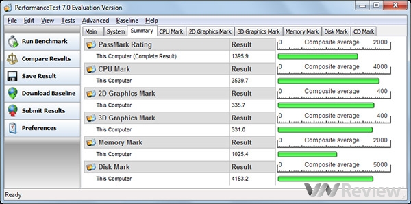 Đánh giá ultrabook Asus S46–WX053R