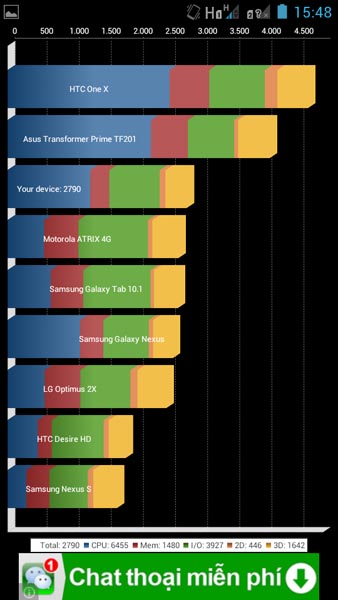 Đánh giá điện thoại FPT HD