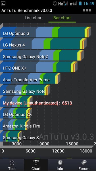 Đánh giá điện thoại FPT HD