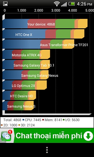 Đánh giá điện thoại HTC One SV