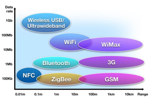 500x329