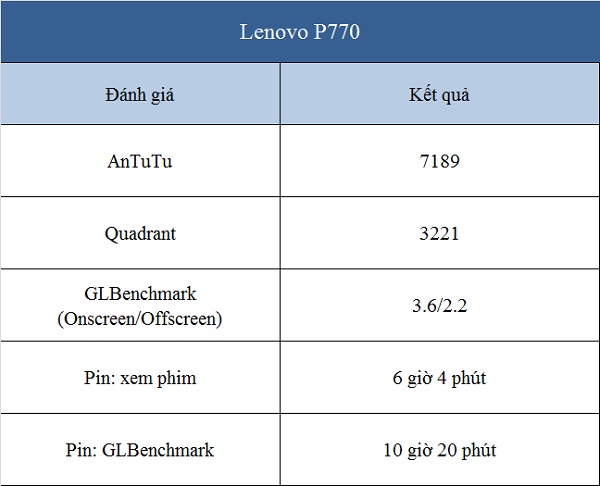 Đánh giá điện thoại Lenovo P770