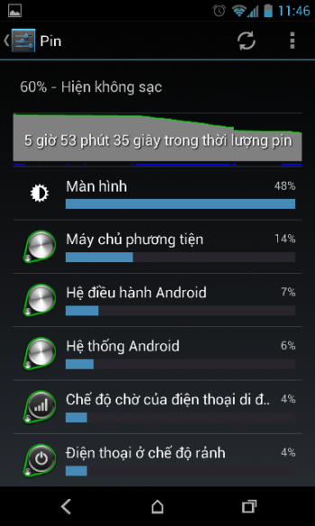 Android battery percentage