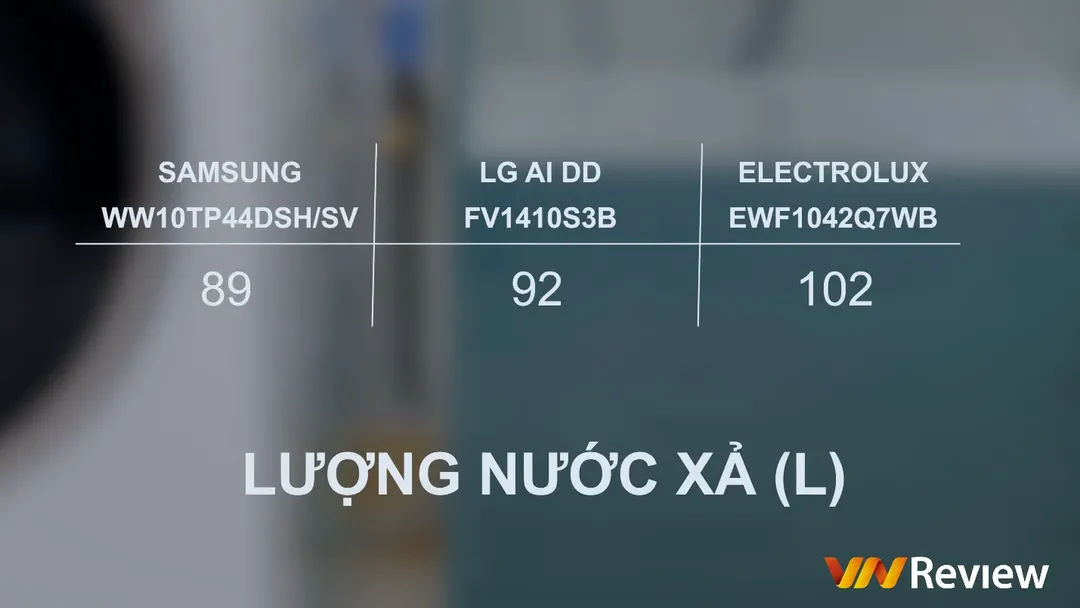 So đọ 3 máy giặt thông minh Samsung, LG và Electrolux: ai nhiều “AI” nhất?