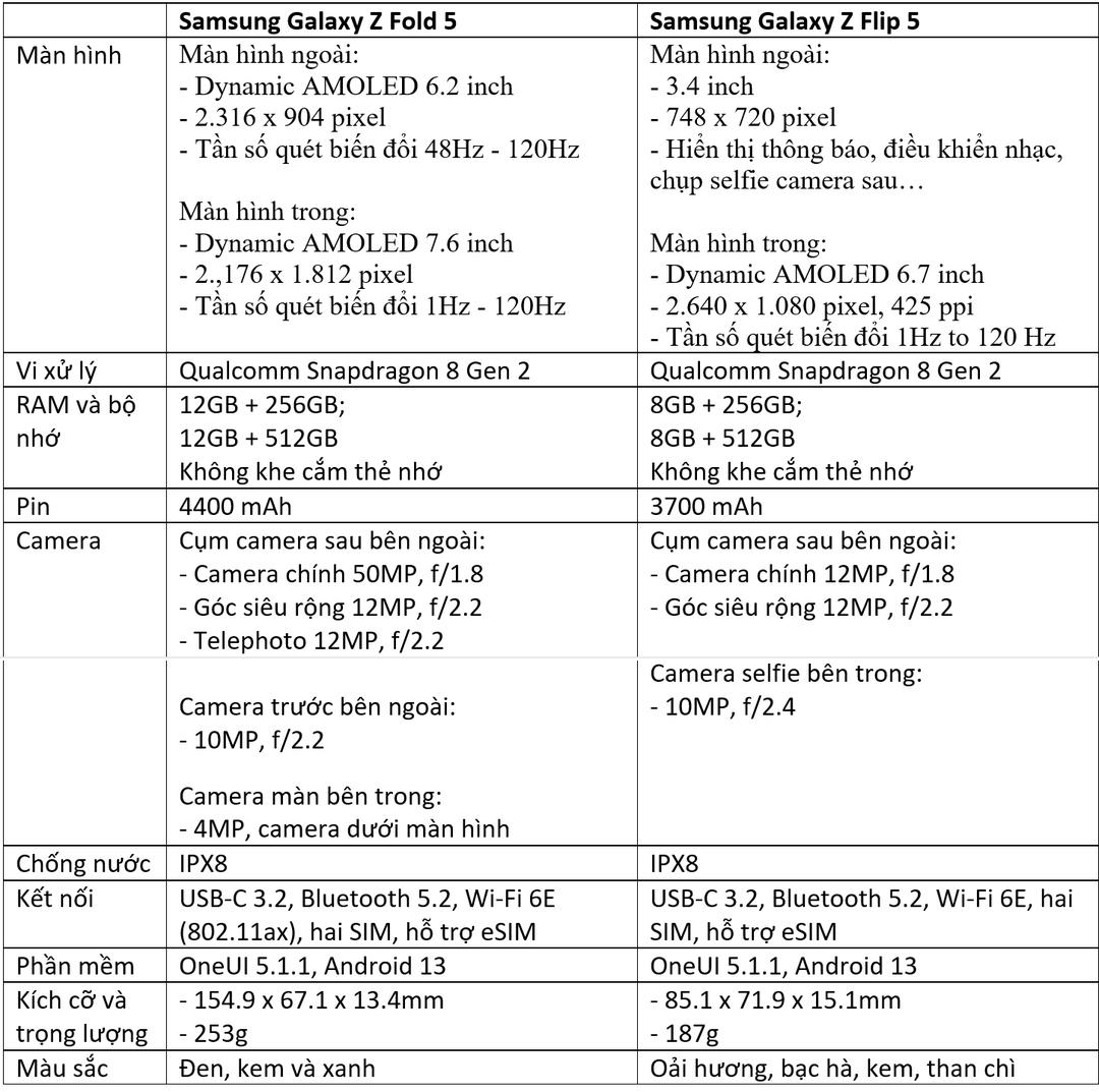 Lộ chi tiết cấu hình Galaxy Z Fold 5 và Flip 5