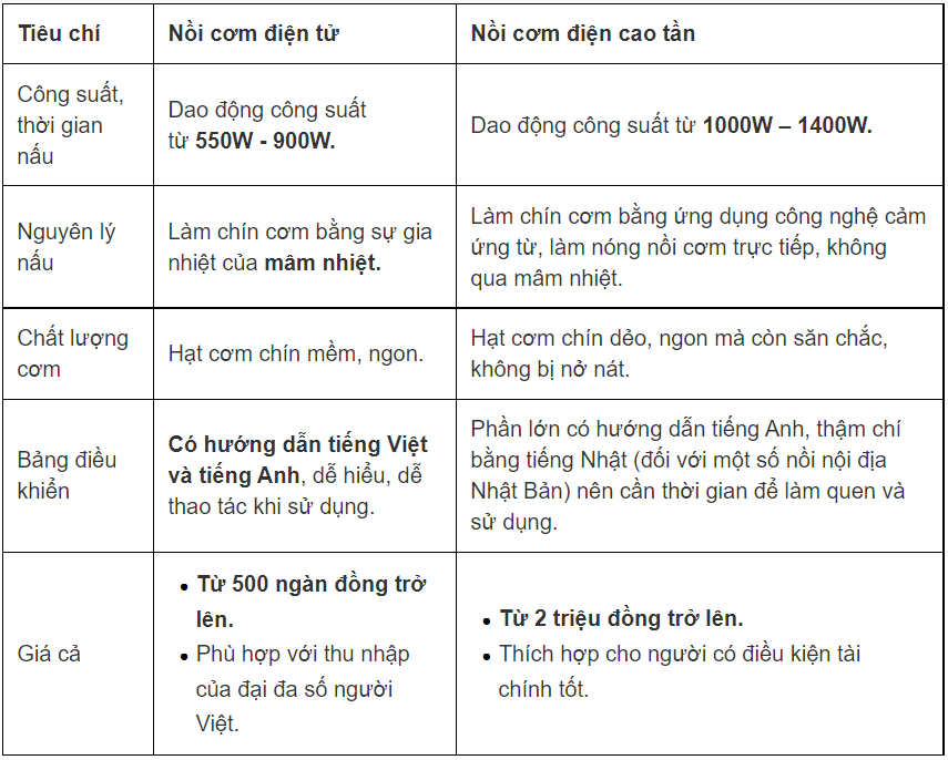 Chọn mua nồi cơm điện cao tần tốt, bền, đẹp, nấu cơm ngon