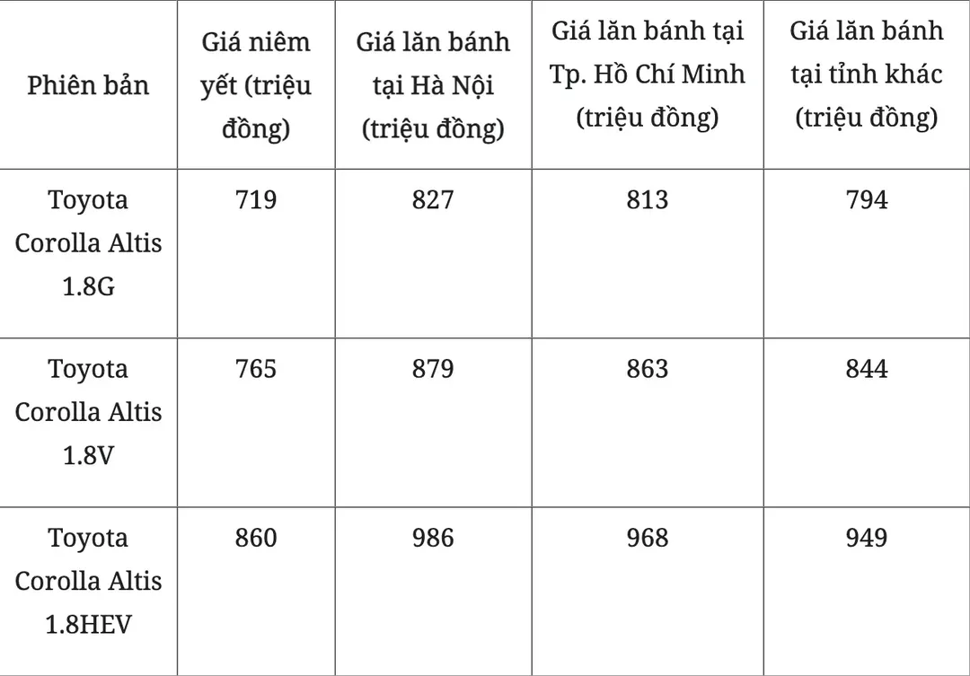 Cận cảnh Toyota Altis phiên bản Hybrid: Trang bị cơ bản, mức giá phù hợp hơn