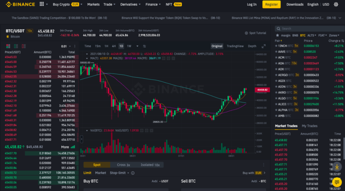 Thăng trầm của Binance - sàn tiền số lớn nhất thế giới