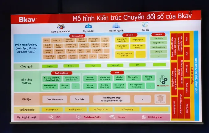 CEO Nguyễn Tử Quảng nói nhiều về chuyển đổi số, vậy nội tại Bkav chuyển đổi số đến đâu rồi?