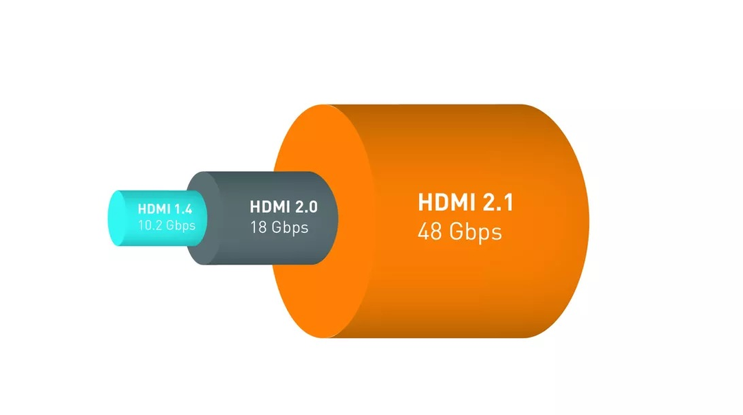 Mua màn hình và TV có cổng HDMI 2.1: xem kỹ kẻo bị lừa, có HDMI 2.1 fake đấy