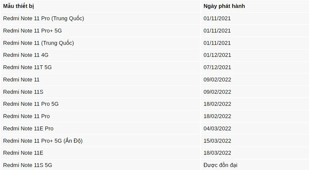 Đẻ như Xiaomi: Riêng dòng Redmi Note 11 có tới 13 phiên bản khác nhau!