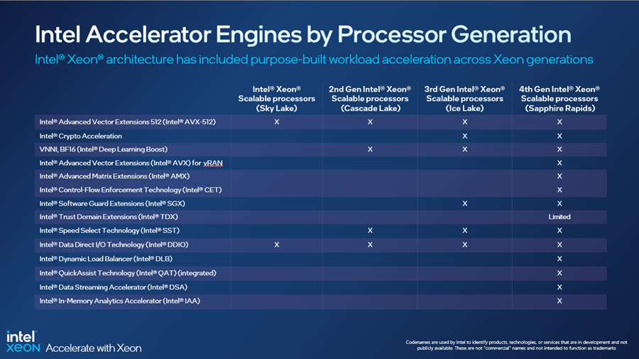 Intel chính thức giới thiệu vi xử lý Intel Xeon Scalable thế hệ thứ 4 tại Việt Nam