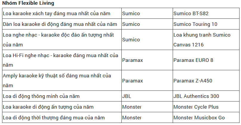 Tạp chí Nghe Nhìn Việt Nam trao giải Editors' Choice Awards 2023 cho loạt sản phẩm công nghệ và âm thanh nổi bật trong năm