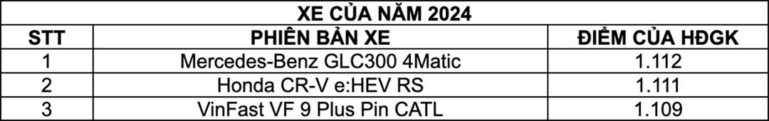 Lộ diện xe ô tô đạt giải Xe của năm 2024 do diễn đàn Otofun bình chọn