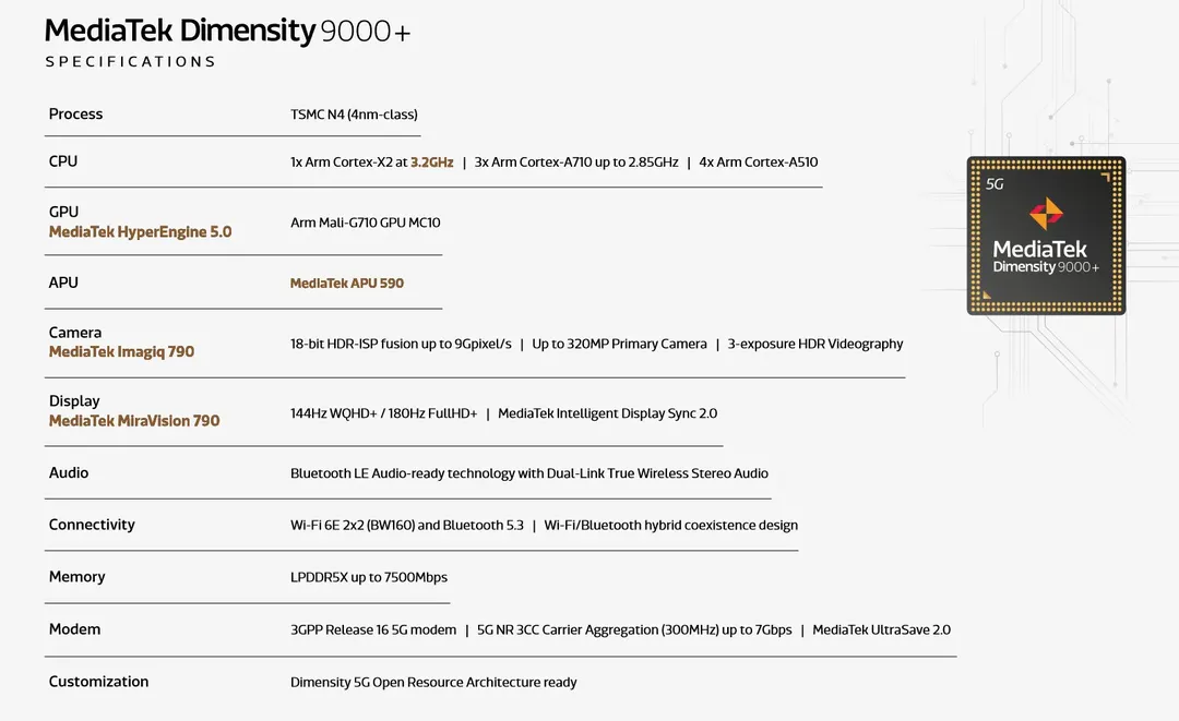 13 tính năng nổi bật của Dimensity 9000+ bạn cảm nhận được bao nhiêu phần?