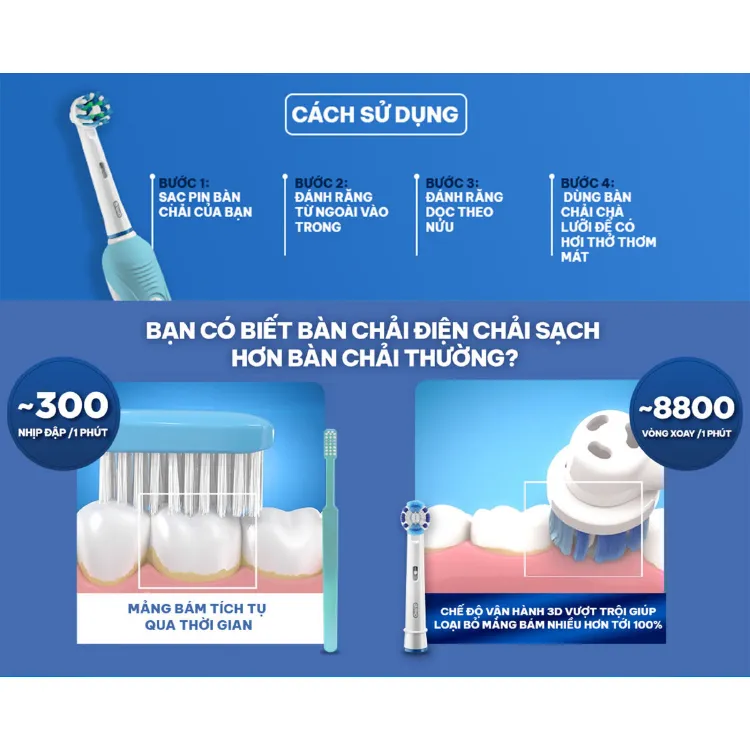 Vì sao nên dùng bàn chải điện thay cho bàn chải truyền thống? Bàn chải điện nào ngon bổ rẻ, đáng mua?