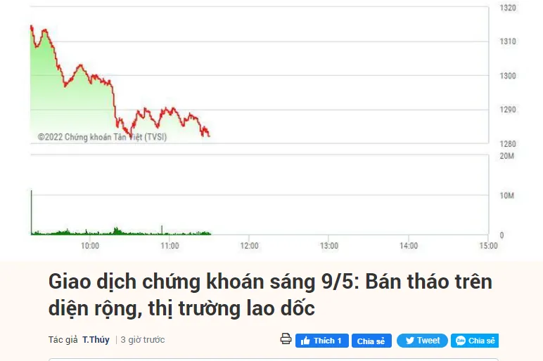 Vn-Index tiếp tục thủng mốc 1300, bán tháo và rơi tự do, nhà đầu tư ngày càng xa bờ