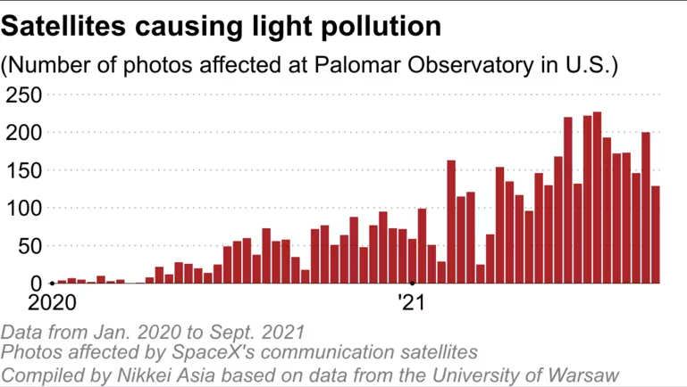 Sự bùng nổ vệ tinh đang biến đổi bầu trời đêm Trái đất