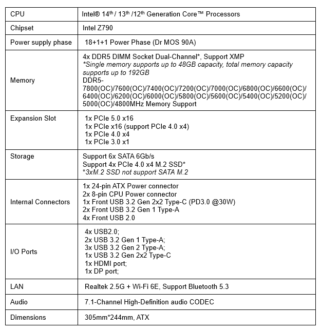 Colorful giới thiệu bo mạch chủ iGame Z790D5 FLOW và iGame Z790D5 ULTRA cho CPU Intel Core thế hệ 14