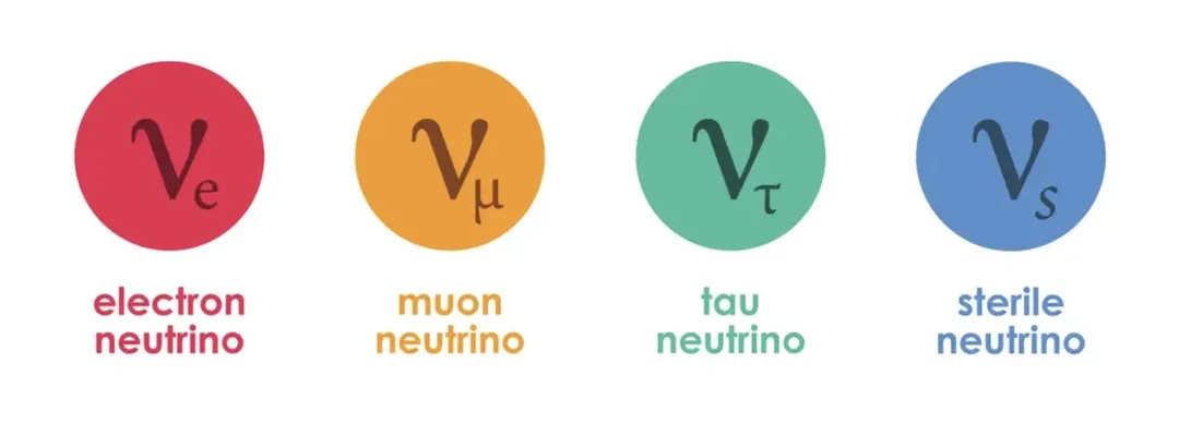 Săn lùng hạt ma: neutrino là gì và nó phá vỡ các định luật vật lý ra sao?