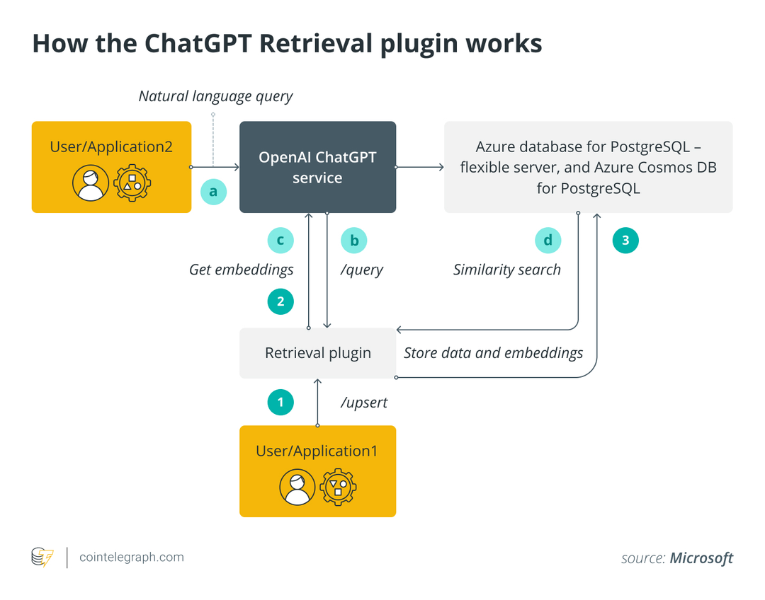 Cách sử dụng plugin ChatGPT của bên thứ ba