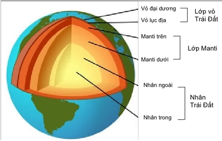 Lõi Trái đất đang nguội đi nhanh hơn dự đoán, điều tồi tệ gì có thể xảy ra?