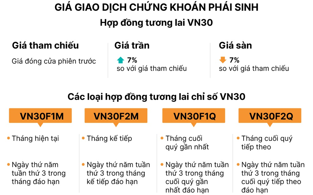 5 dịch vụ cơ bản cung cấp bởi công ty chứng khoán