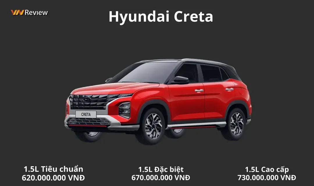 Giá xe Hyundai Creta 2022 lăn bánh mới ra mắt Việt Nam