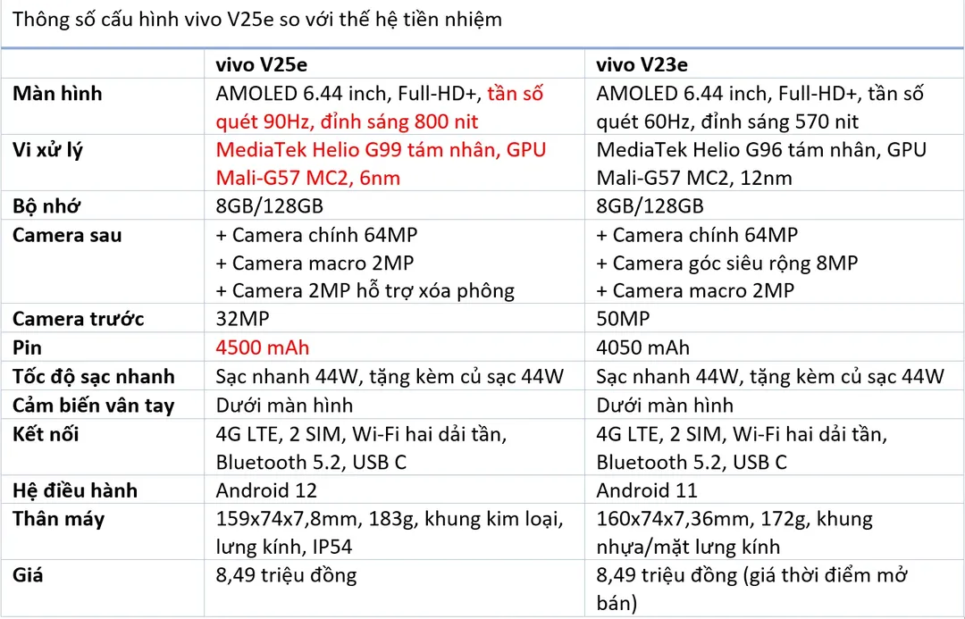 Thông số cấu hình chi tiết của vivo V25e vừa lên kệ ở Việt Nam