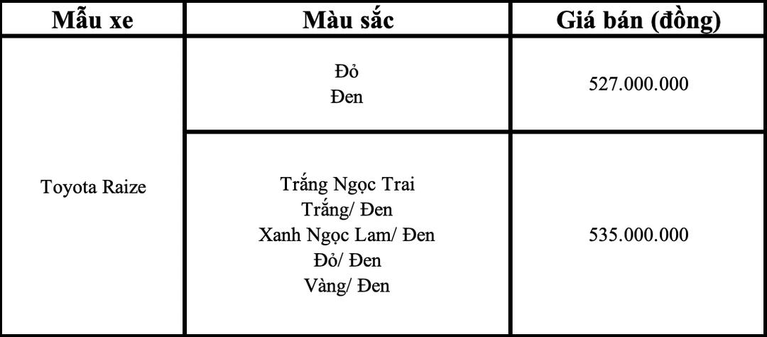 Toyota Raize ra mắt Việt Nam: Giá sốc 527 triệu đồng, nhiều trang bị phù hợp với nhu cầu người dùng.