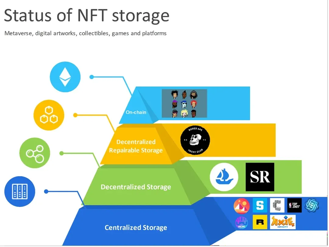 Những rủi ro khiến nhà đầu tư NFT có thể mất trắng