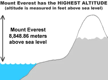 Bạn có biết: có 2 ngọn núi còn cao hơn cả đỉnh Everest