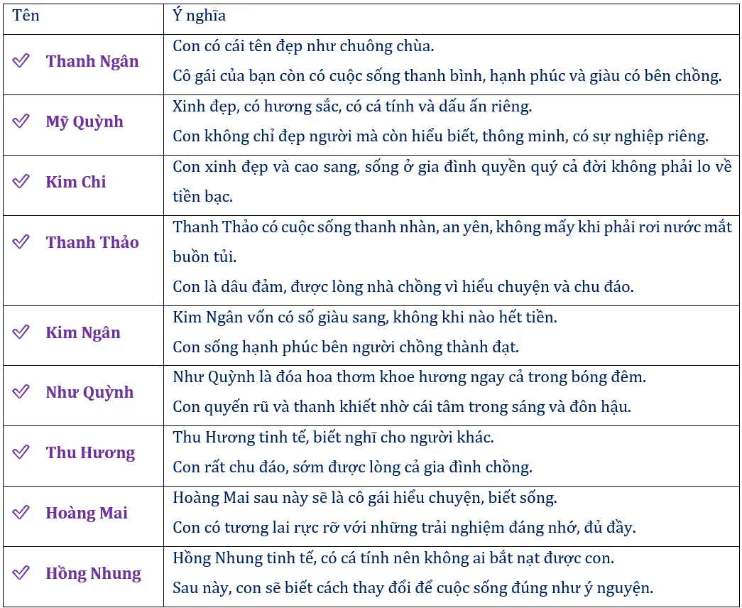 Phần mềm gợi ý những tên con gái họ Nguyễn đẹp, sang và lạ