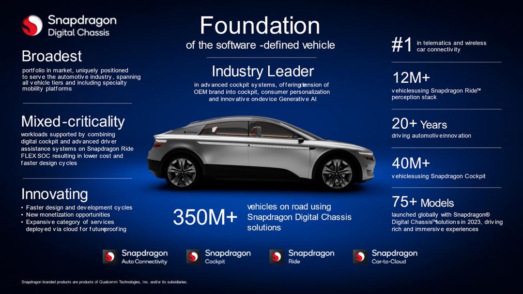 [CES 2024] Qualcomm nâng tầm cho ô tô thông minh bằng hàng loạt công nghệ ấn tượng  