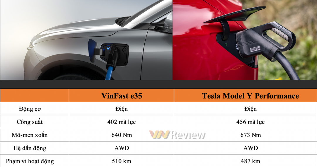 VinFast VF e35 có gì để 'đấu' Tesla Model Y: Trang bị, công nghệ hay tính năng thông minh?