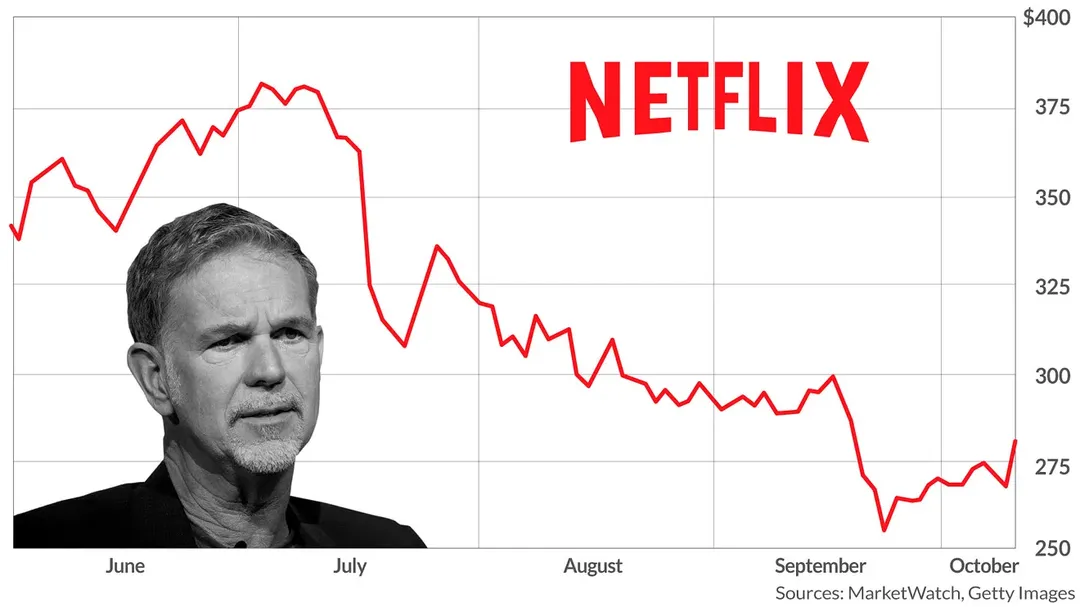 Cổ phiếu Netflix giảm mạnh 25% vì sụt giảm người dùng