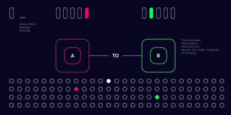 Hacker đã đánh cắp 600 triệu USD từ Axie như thế nào?