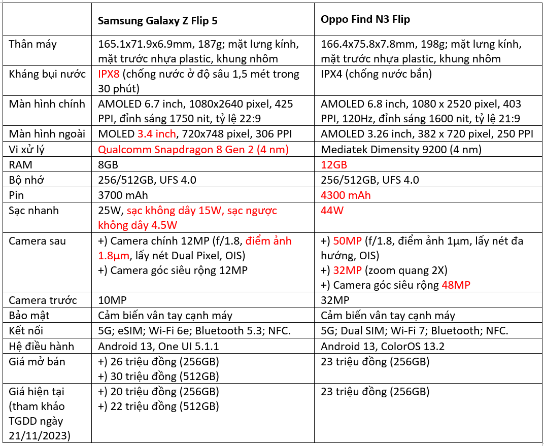 So đọ Galaxy Z Flip5 và Oppo Find N3 Flip: đi tìm điện thoại gập dọc tốt nhất?