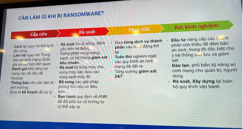 8 bước cơ bản của một cuộc tấn công mã hoá dữ liệu đòi tiền chuộc